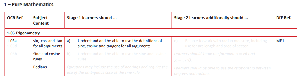 Specification reference